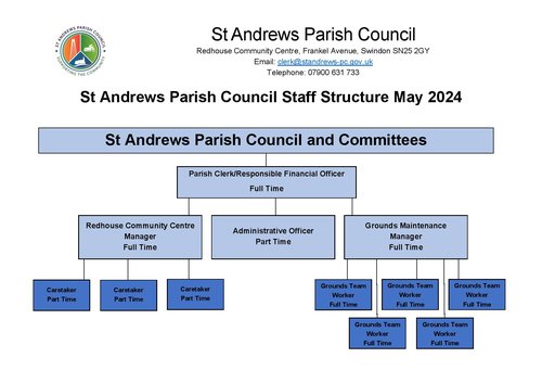 St Andrews Parish Council Structure Chart 2023