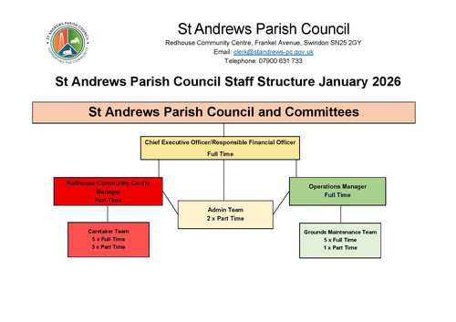 St Andrews Parish Council 2026